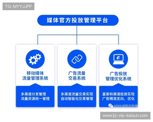 动态广告系统投屏，闲置空间变现能力增强